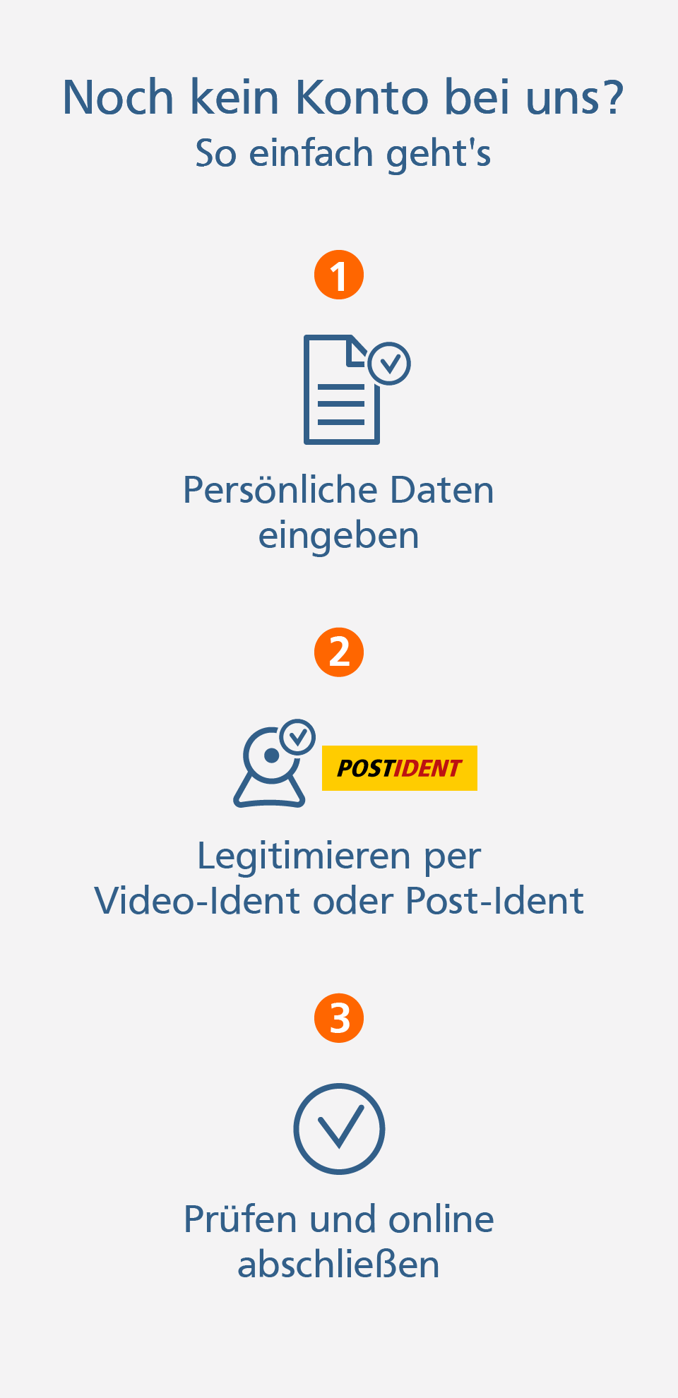 Online-Konto Prozessbeschreibung Kontoeröffnung
